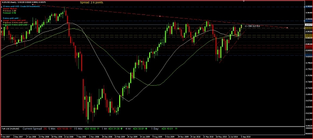 Click to Enlarge

Name: AUDUSD-1.jpg
Size: 115 KB