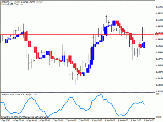 Click to Enlarge

Name: trend manager - gbpusd - day 9  signal 1.gif
Size: 16 KB