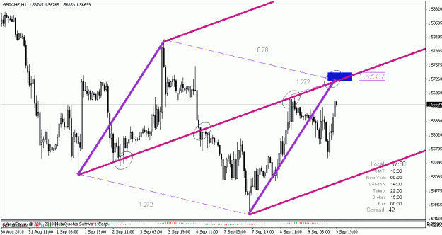 Click to Enlarge

Name: gbpchf1.gif
Size: 18 KB