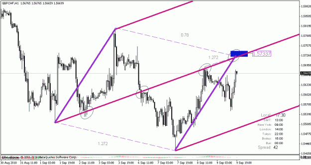 Click to Enlarge

Name: gbpchf1.gif
Size: 18 KB