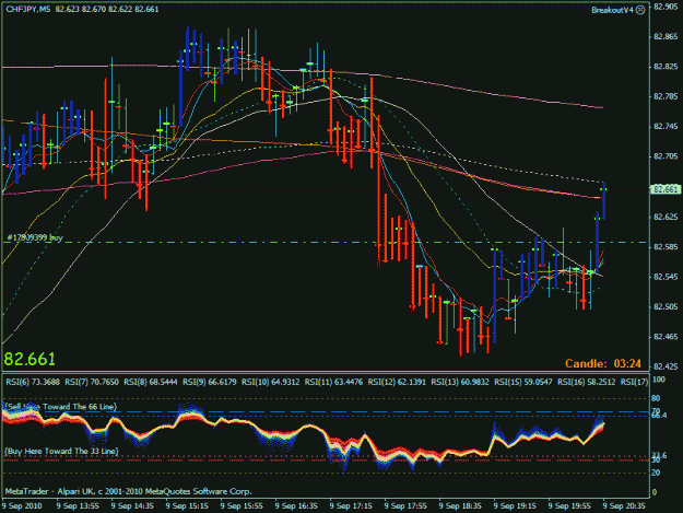 Click to Enlarge

Name: chfjpy 5 min rsi chart.gif
Size: 30 KB