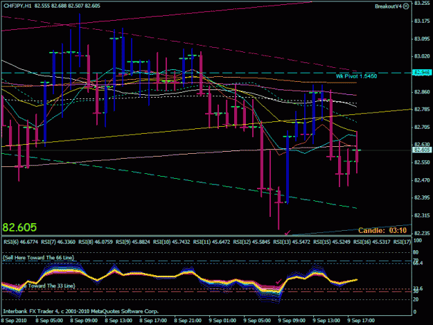 Click to Enlarge

Name: chfjpy 1hr rsi chart.gif
Size: 27 KB