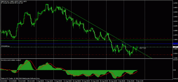 Click to Enlarge

Name: gbpchf.gif
Size: 25 KB