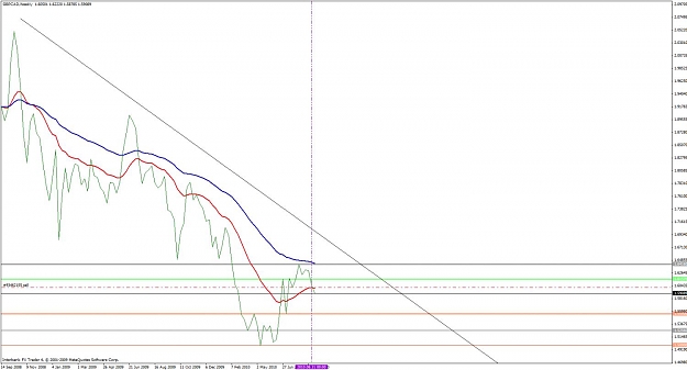 Click to Enlarge

Name: gbpcad weekly10 september line chart.jpg
Size: 86 KB