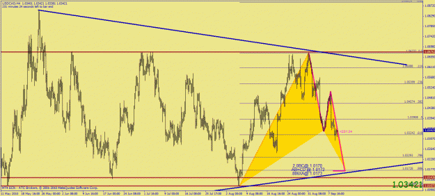 Click to Enlarge

Name: usdcad bull bat.gif
Size: 33 KB