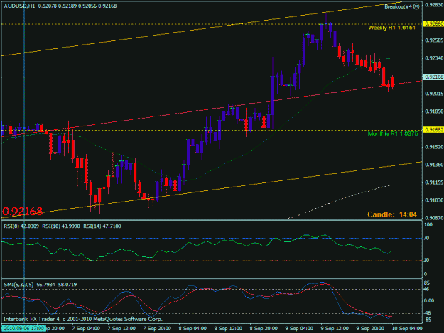 Click to Enlarge

Name: audusd  1 hr sept 10.gif
Size: 22 KB