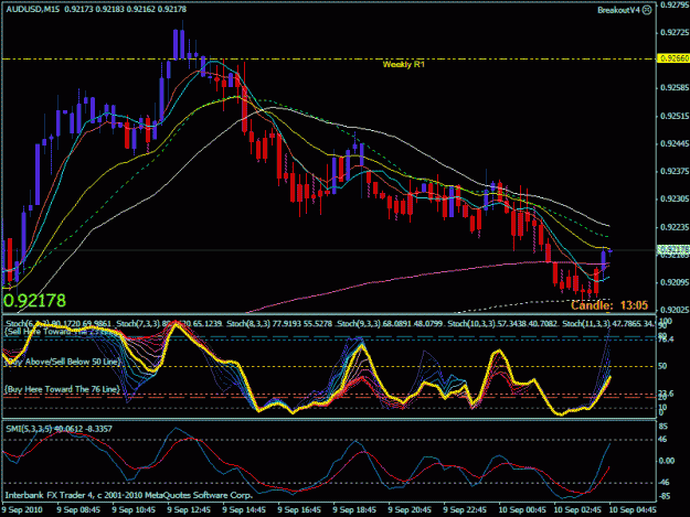 Click to Enlarge

Name: audusd  15 min sept 10.gif
Size: 33 KB