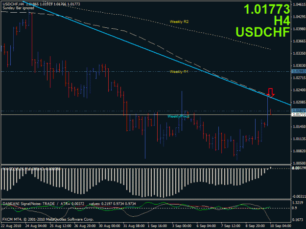 Click to Enlarge

Name: potential usdchf trade 9092010.gif
Size: 22 KB