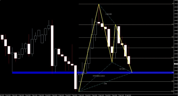 Click to Enlarge

Name: 2010910-BullishGartley-H4.jpg
Size: 93 KB