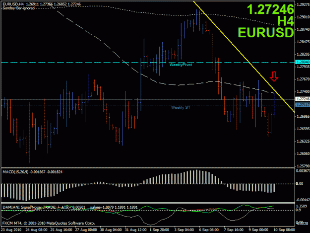 Click to Enlarge

Name: potential eurusd trade 9102010.gif
Size: 23 KB