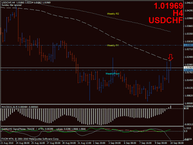 Click to Enlarge

Name: usdchf trade 9102010.gif
Size: 21 KB