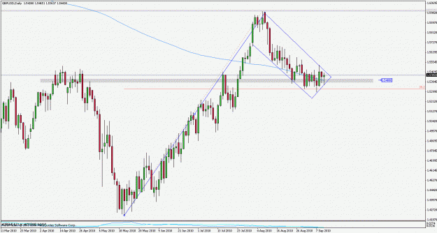 Click to Enlarge

Name: gbpusd100910d1.gif
Size: 22 KB