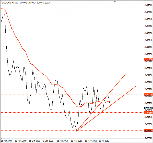 Click to Enlarge

Name: usdcad.png
Size: 20 KB