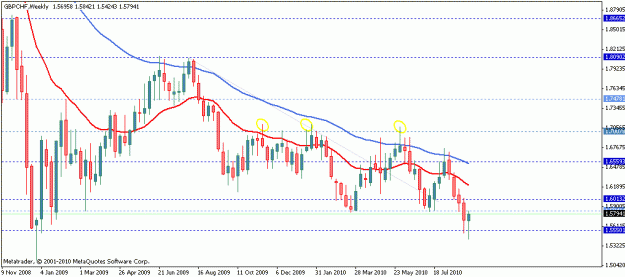 Click to Enlarge

Name: gbpchf b 9-9-10.gif
Size: 16 KB