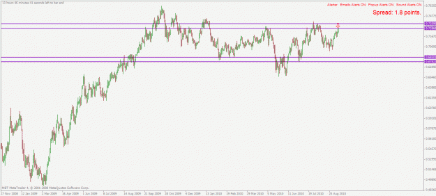 Click to Enlarge

Name: nzdusd d1 10.9.2010.gif
Size: 22 KB
