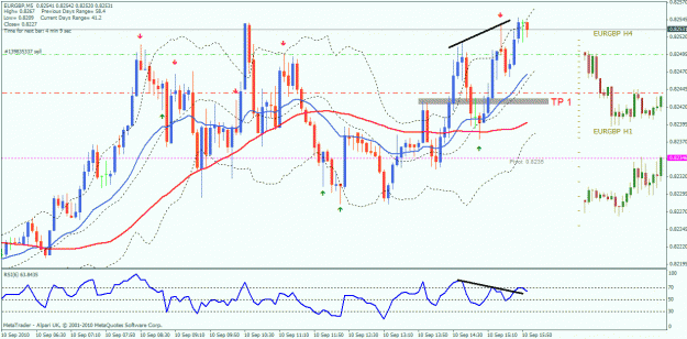 Click to Enlarge

Name: 10 sep eg sell sl hit.gif
Size: 34 KB