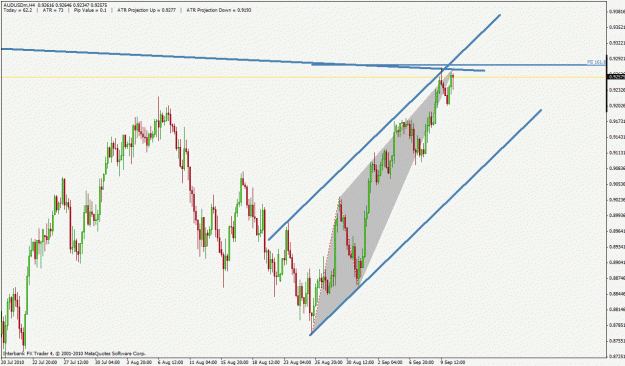 Click to Enlarge

Name: audusd4.gif
Size: 30 KB