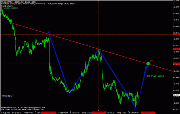 Click to Enlarge

Name: usdcadabcd-comp.gif
Size: 25 KB