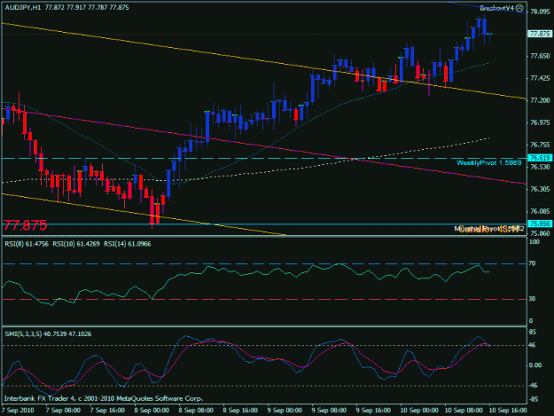 Click to Enlarge

Name: audjpy setting up.gif
Size: 20 KB