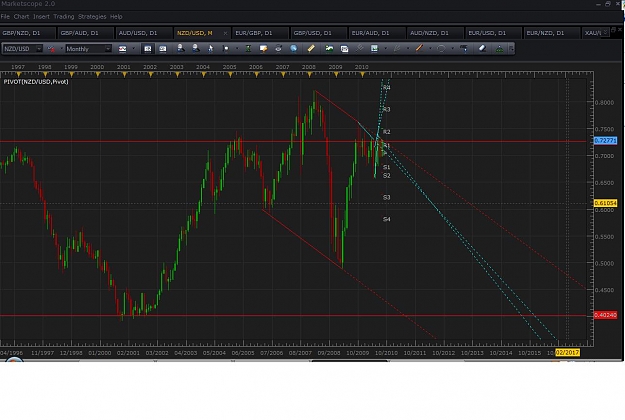 Click to Enlarge

Name: nzd usd monthly.jpg
Size: 113 KB