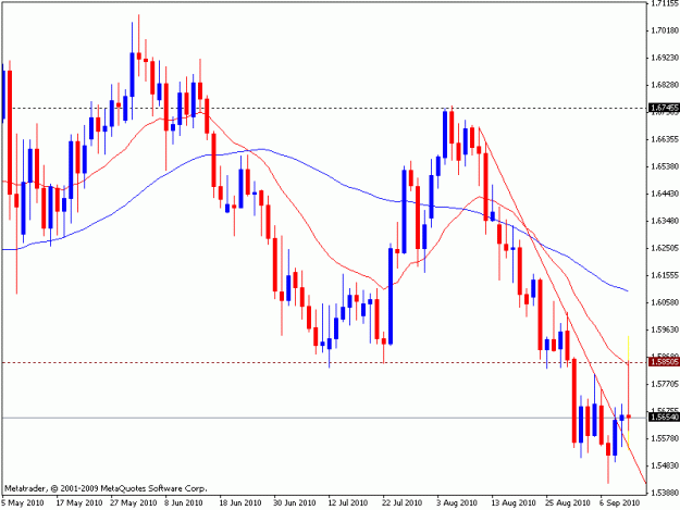 Click to Enlarge

Name: gbp.chf.daily.11sept.gif
Size: 15 KB