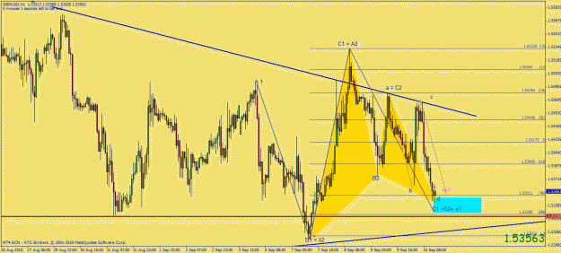 Click to Enlarge

Name: gbpusd bull gartley.gif
Size: 36 KB