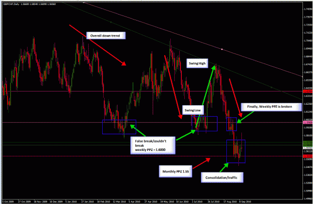 Click to Enlarge

Name: Daily-GBPCHF-09-12-2010-Analysis 1.gif
Size: 46 KB