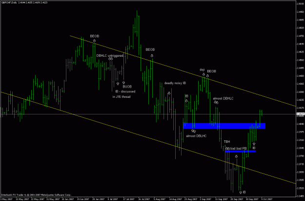 Click to Enlarge

Name: gbpchf_091007_lotsa_stuff.gif
Size: 20 KB
