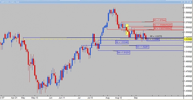Click to Enlarge

Name: Daily analysis GBPUSD.jpg
Size: 60 KB
