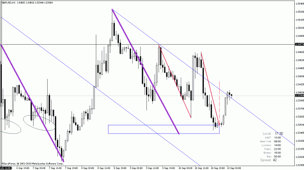 Click to Enlarge

Name: gbpusd1.gif
Size: 22 KB