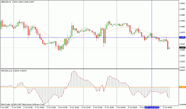 Click to Enlarge

Name: gbpusd 1h.gif
Size: 17 KB