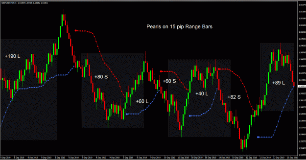 Click to Enlarge

Name: # Pearls on 15 pip RB.gif
Size: 40 KB