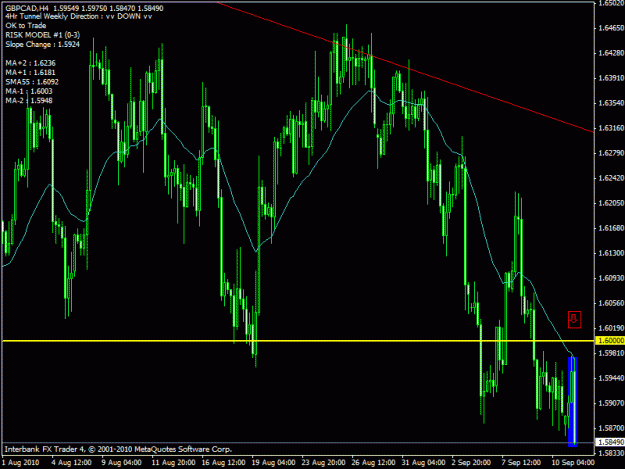 Click to Enlarge

Name: gbpcad.gif
Size: 24 KB