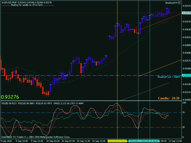 Click to Enlarge

Name: audusd setting up.gif
Size: 24 KB