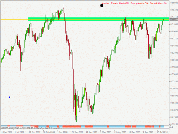 Click to Enlarge

Name: audusd w.gif
Size: 19 KB