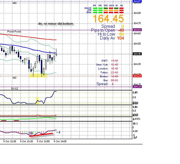 Click to Enlarge

Name: e j macd divergence 04.jpg
Size: 114 KB