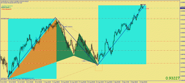 Click to Enlarge

Name: audusd bear ab=cd.gif
Size: 37 KB
