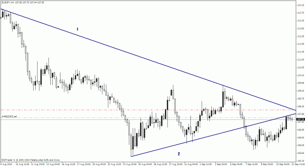 Click to Enlarge

Name: EURJPY4H.gif
Size: 21 KB