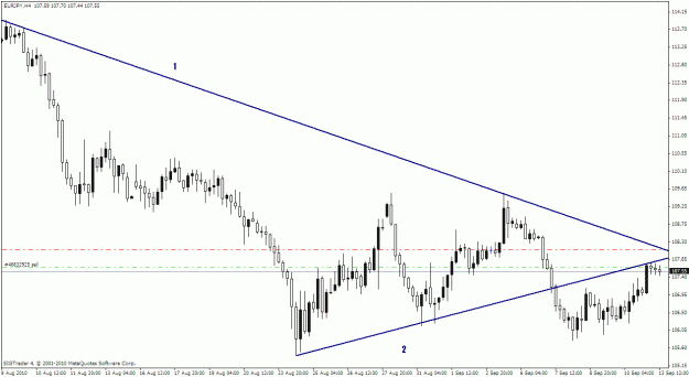 Click to Enlarge

Name: EURJPY4H.gif
Size: 21 KB