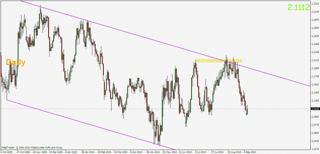 Click to Enlarge

Name: gbpnzd daily.gif
Size: 24 KB