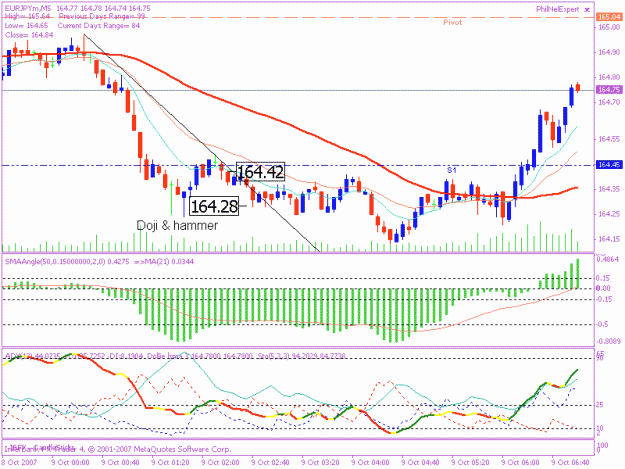 Click to Enlarge

Name: 20071009 eurjpy setup.gif
Size: 19 KB
