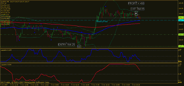 Click to Enlarge

Name: eur-jpy-m5.gif
Size: 18 KB
