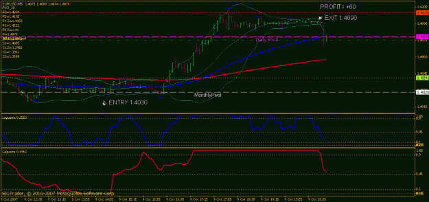 Click to Enlarge

Name: eur-usd-m5.gif
Size: 17 KB