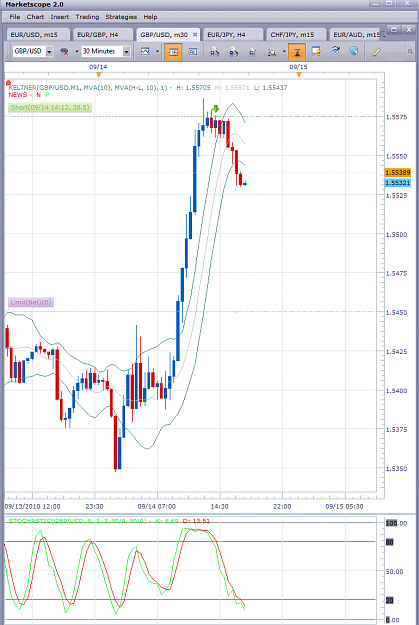 Click to Enlarge

Name: 2010-09-14_1746_GBP_USD_Short_30min.png
Size: 87 KB