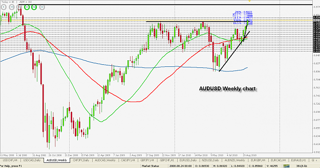 Click to Enlarge

Name: AUDUSD Weekly.png
Size: 36 KB