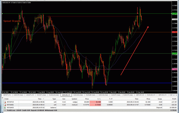 Click to Enlarge

Name: H4-NZDUSD-09-13-2010-Loss.gif
Size: 52 KB
