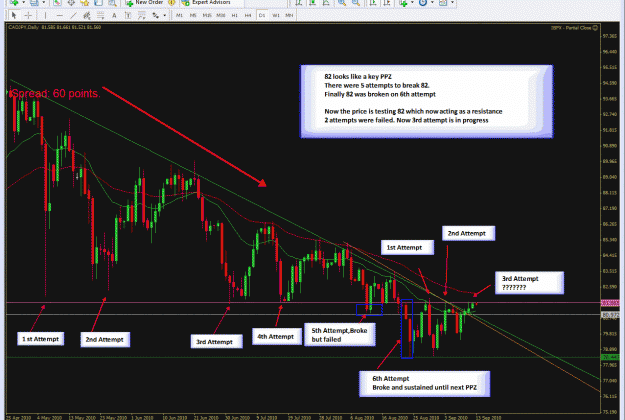 Click to Enlarge

Name: Daily-CADJPY-09-12-2010-Analysis.gif
Size: 74 KB