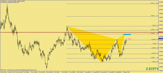 Click to Enlarge

Name: eurgbp4h  bear gartley.gif
Size: 25 KB