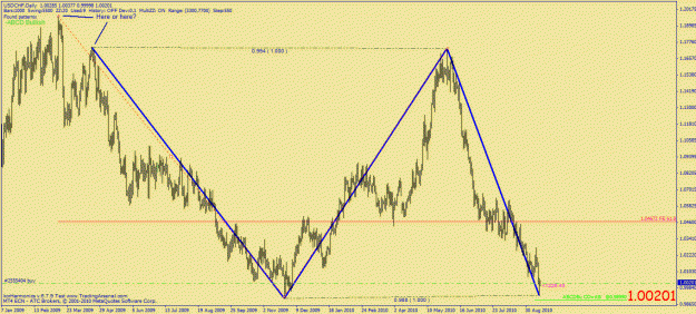 Click to Enlarge

Name: usdchf daily abcd.gif
Size: 30 KB
