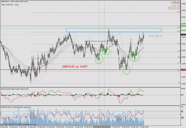 Click to Enlarge

Name: gbpaud 1mtf2.gif
Size: 46 KB